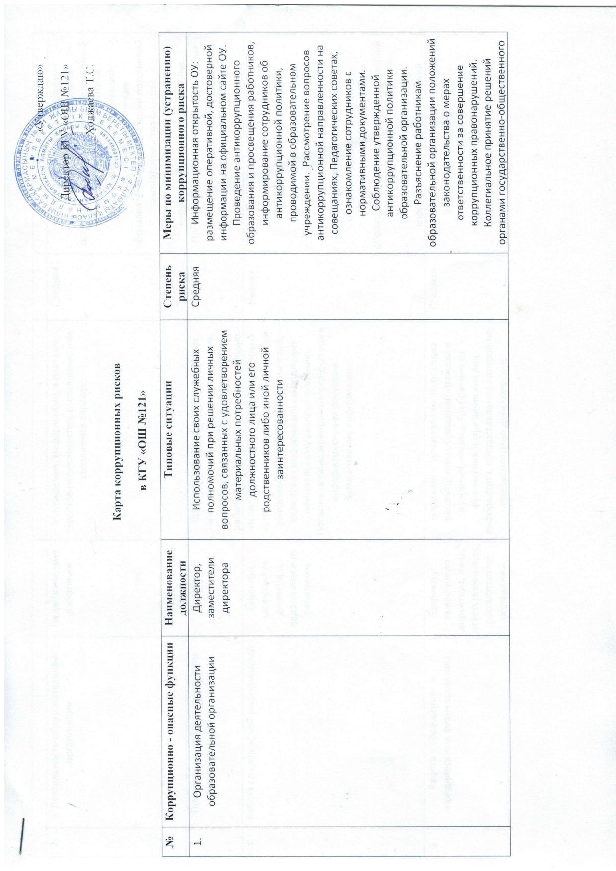 Карта коррупционных рисков в КГУ "ОШ №121"