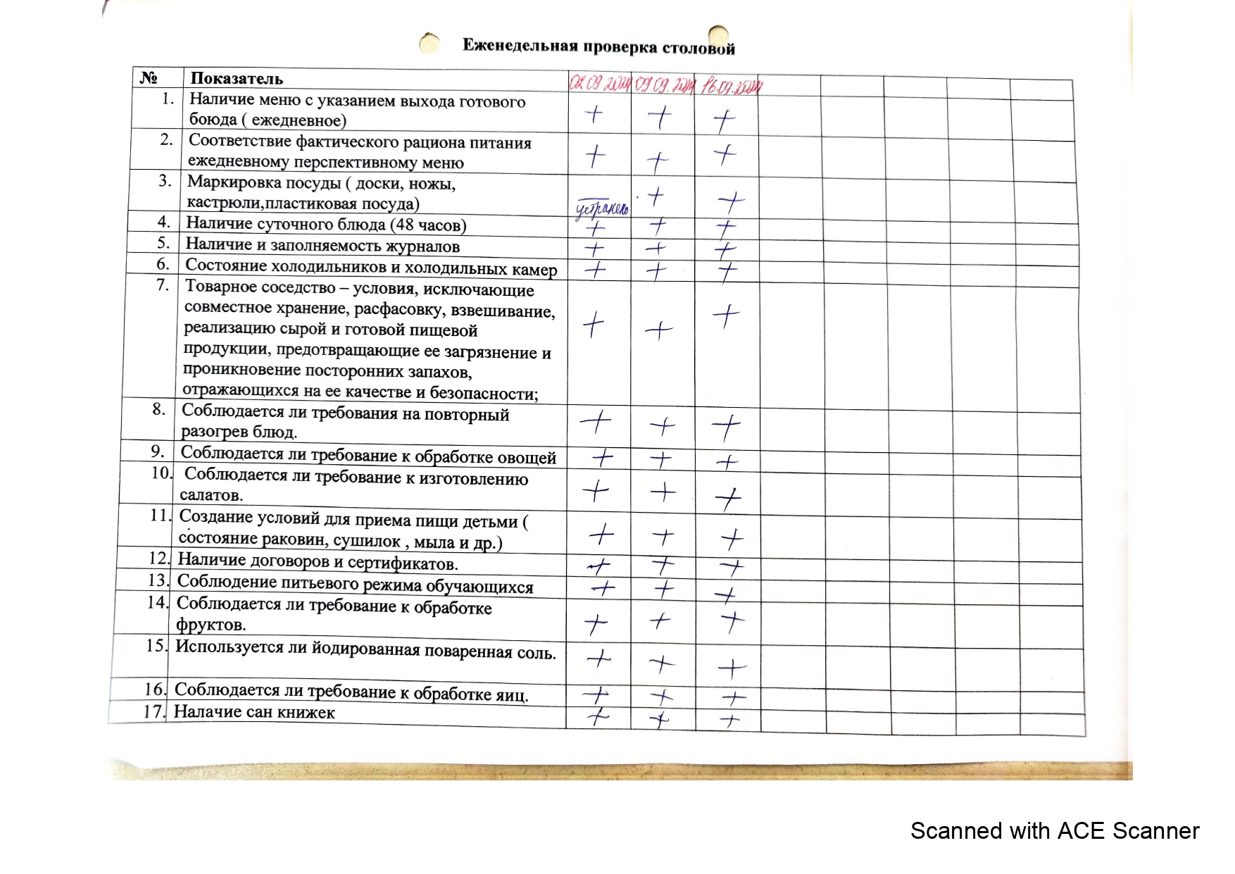 ЕЖЕНЕДЕЛЬНАЯ ПРОВЕРКА СТОЛОВОЙ КГУ ОШ 121 2024-2025 учебный год