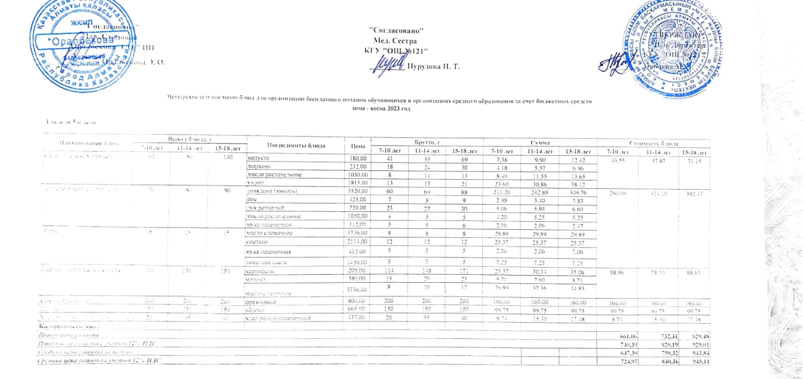 Меню 1-я неделя 5-й день. 1-аптаның 5-і күннің ас мәзірі