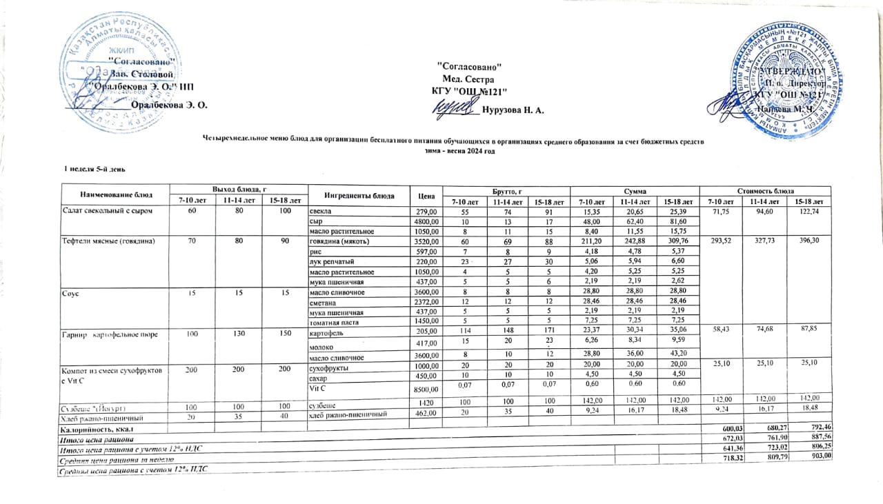 Меню 1-я неделя 5-й день. 1-аптаның 5-і күннің ас мәзірі