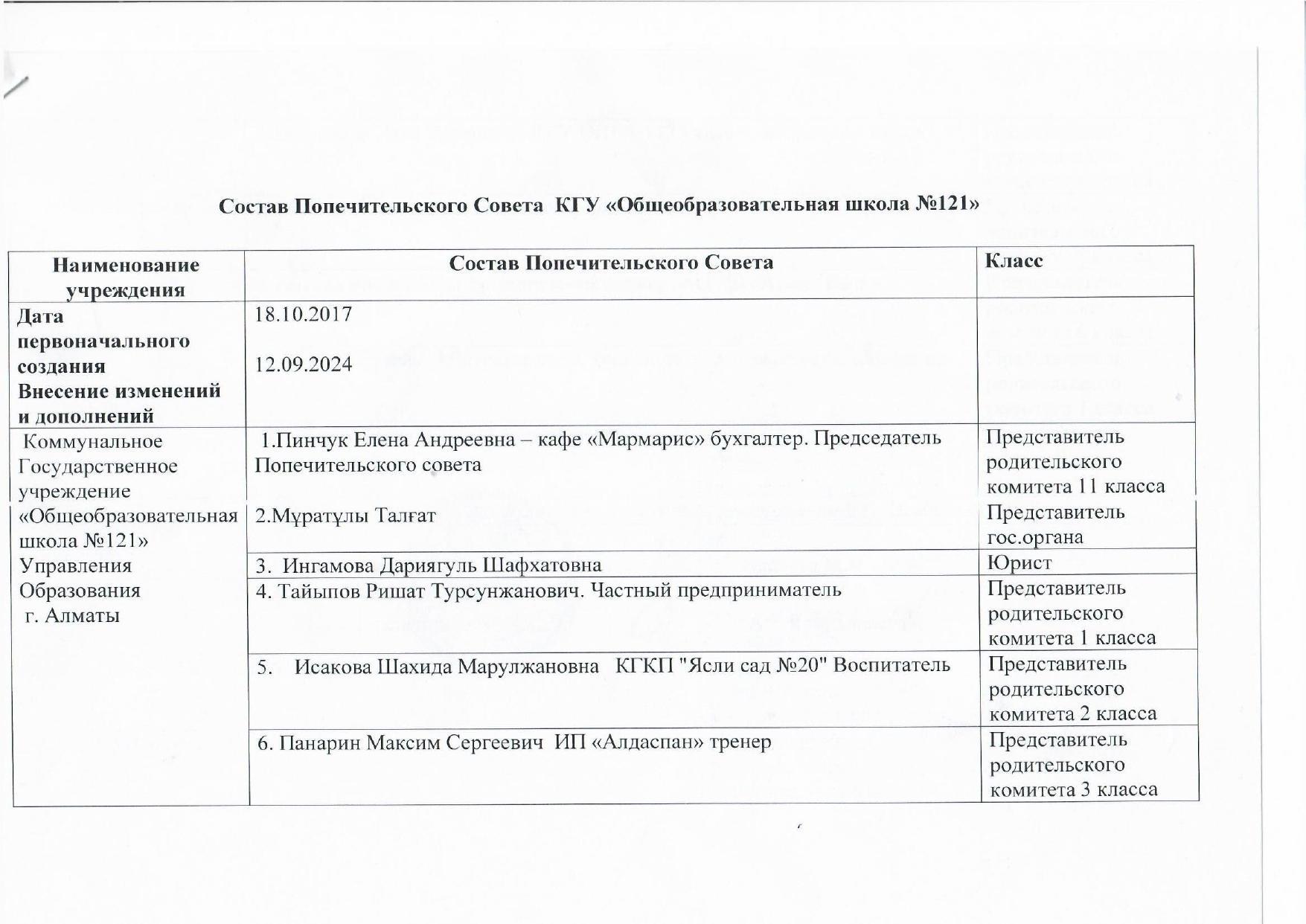 Попечительский совет КГУ ОШ 121