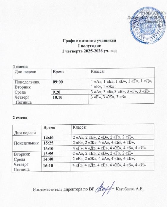 ГРАФИК ПИТАНИЯ УЧАЩИХСЯ ПЕРВОЕ ПОЛУГОДИЕ 2025-2026 уч год