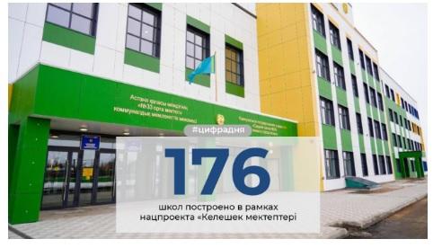 По поручению Главы государства в стране активно реализуется национальный проект «Келешек мектептері»