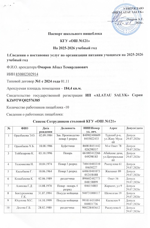 Паспорт школьного пищеблока ОШ 121 2025-2026 уч год